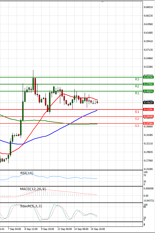Dollar - Turkish Lira Analysis Technical analysis 16/09/2021